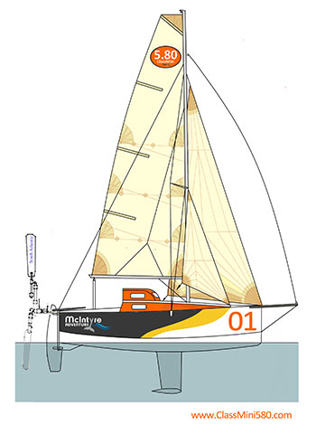 windvane self steering_s301